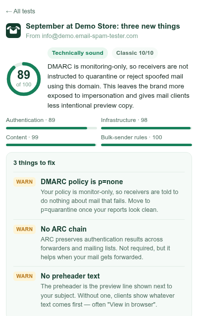 The Email Spam Tester popup showing a report: score 98 of 100, where the email landed, and what to fix